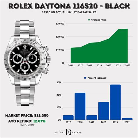 rolex daytona price|Rolex daytona value chart.